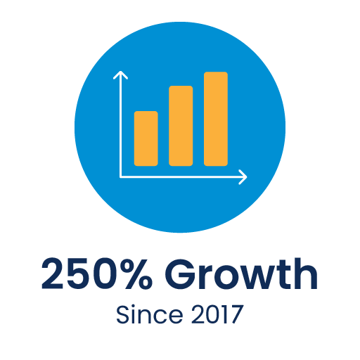 250% Growth Since 2017