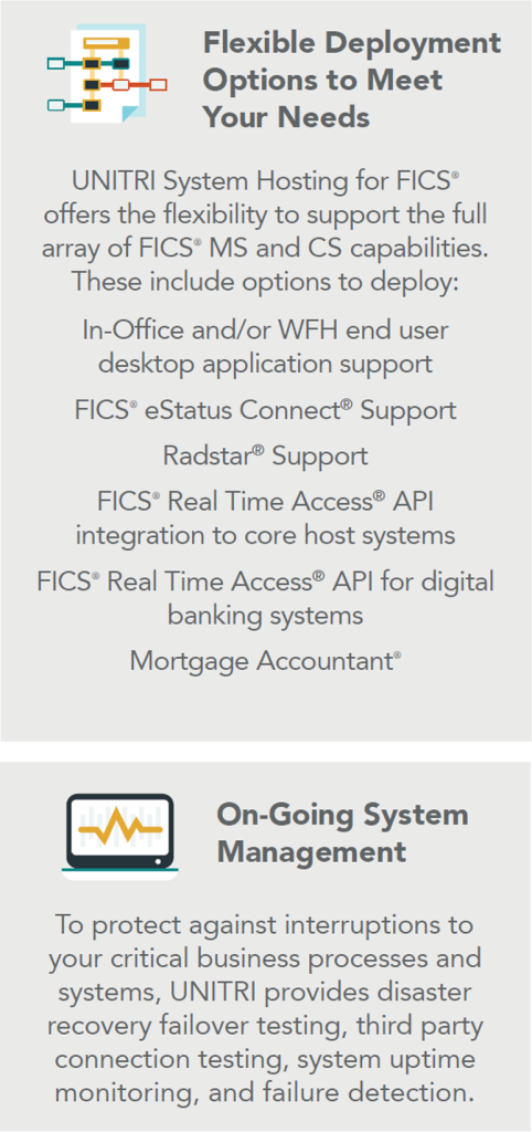 Automate Mortgage Servicing with FICS' Mortgage Servicer API - FICS